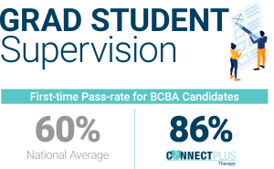 BCBA Pass Rate