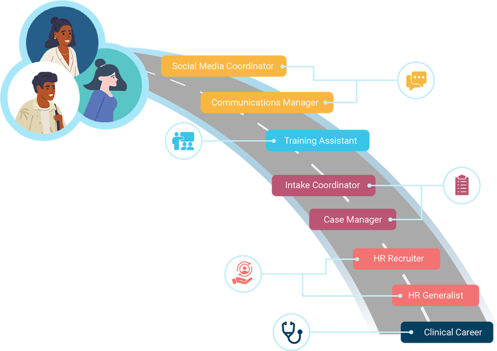 BTRBT Career Path